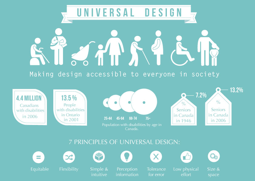 INFOGRAPHIC-UNIVERSAL-DESIGN-Home-Remodeling