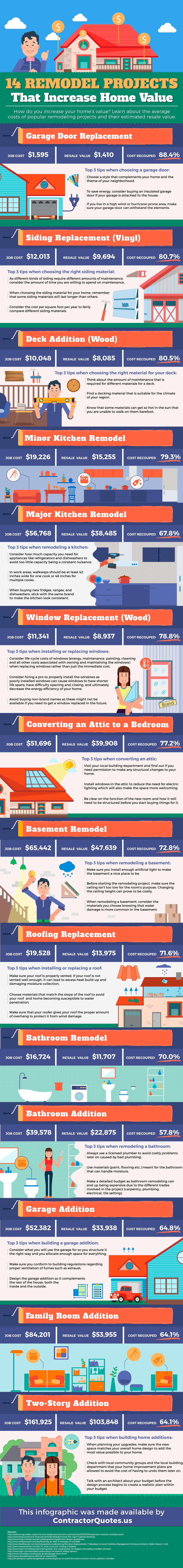 Remodeling-projects-that-increase-home-value-infographic